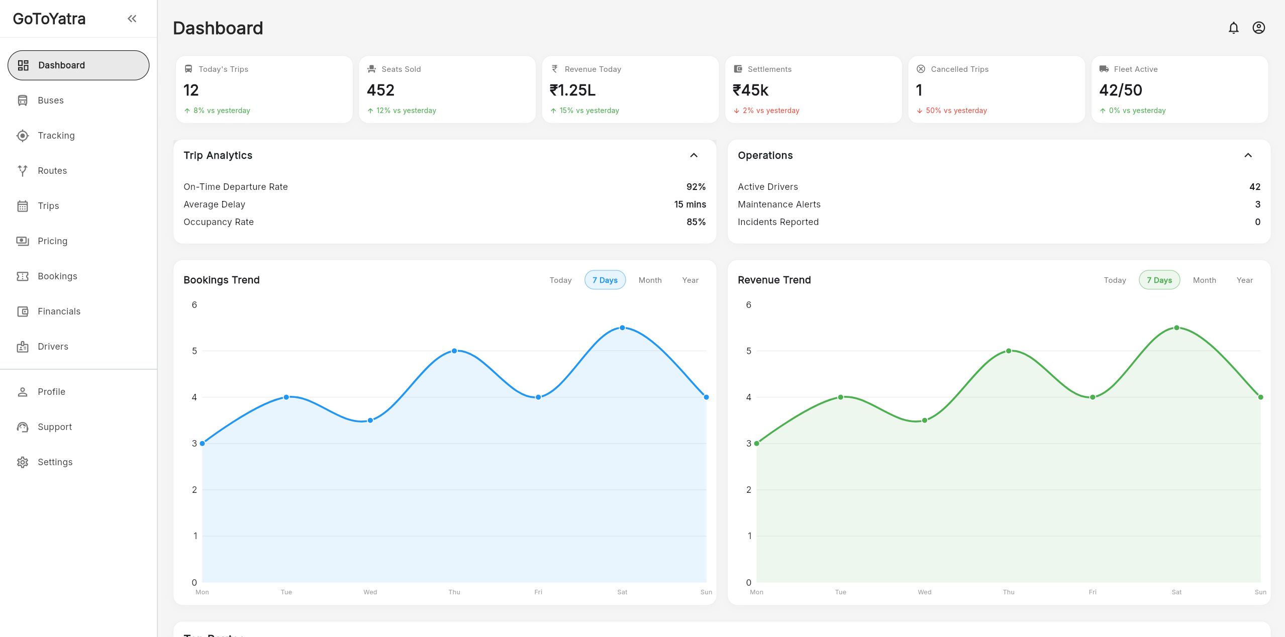 Dashboard Preview